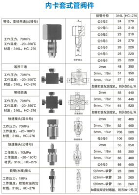 管閥件列表 工業與民用管道系統中的核心組件