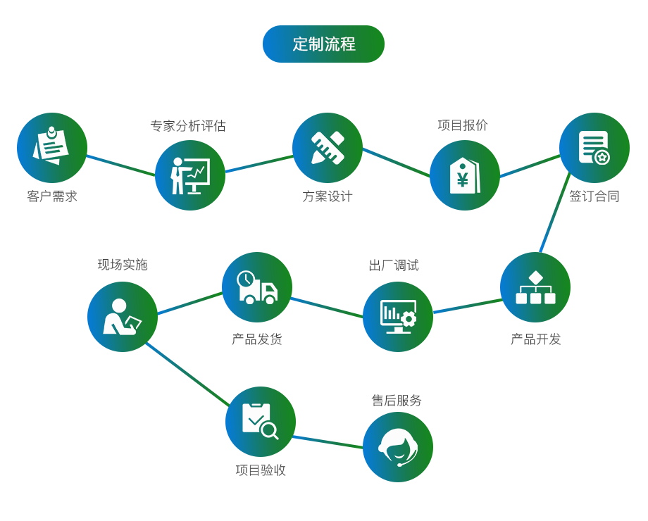 銷(xiāo)售管理軟件開(kāi)發(fā)定制圖片大全 助力企業(yè)高效管理與業(yè)務(wù)拓展