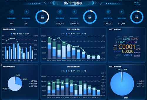 供應鏈環境下生產計劃的新要求、編制步驟與軟件服務解析